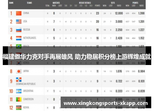 福建傲华力克对手再展雄风 助力稳居积分榜上游辉煌成就