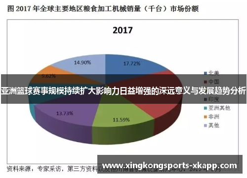 亚洲篮球赛事规模持续扩大影响力日益增强的深远意义与发展趋势分析