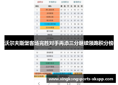 沃尔夫斯堡客场完胜对手再添三分继续领跑积分榜