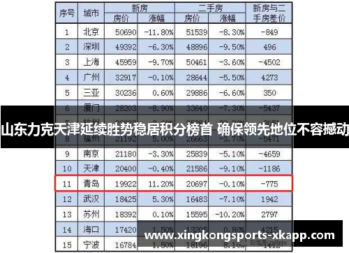山东力克天津延续胜势稳居积分榜首 确保领先地位不容撼动