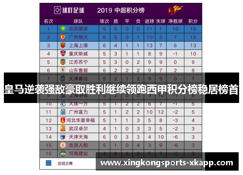 皇马逆袭强敌豪取胜利继续领跑西甲积分榜稳居榜首